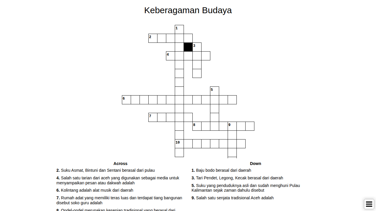 Keberagaman Budaya